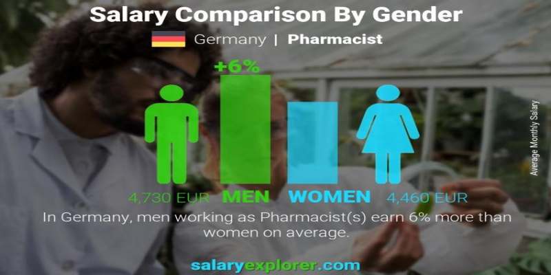 عوامل موثر بر حقوق داروسازان در آلمان