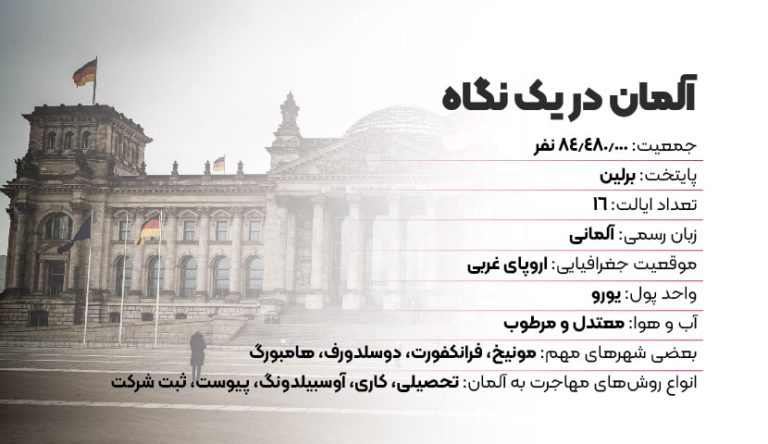 آلمان در یک نگاه