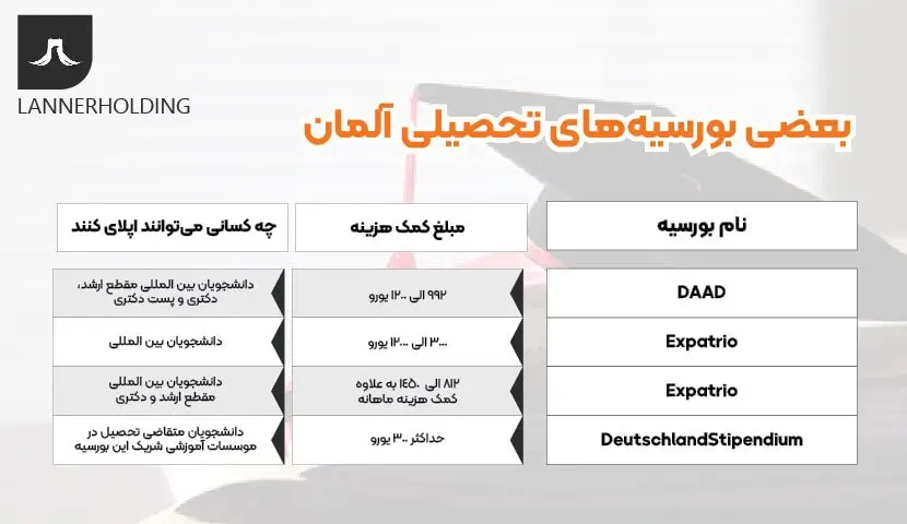 نمونه بورسیه تحصیلی آلمان