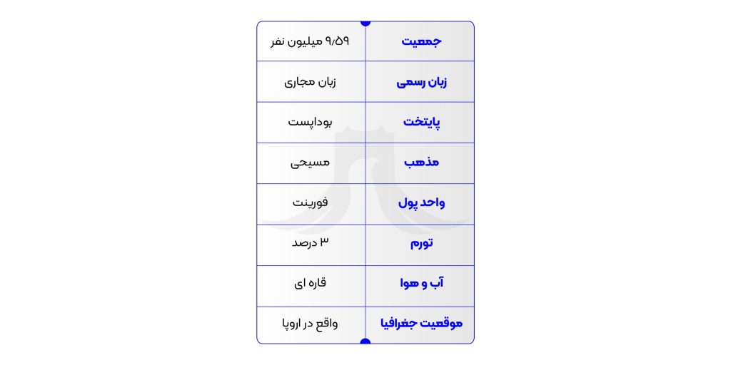 مجارستان در یک نگاه