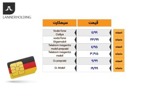 سیمکارت در آلمان