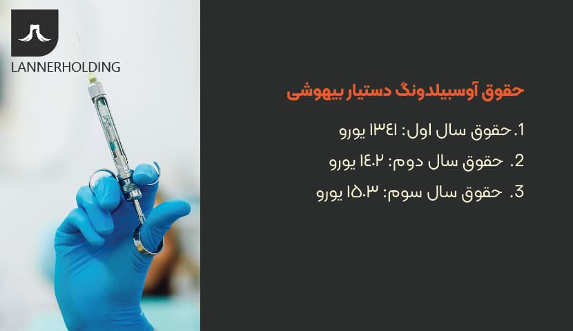 حقوق آوسبیلدونگ بیهوشی