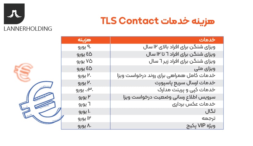 هزینه خدمات tls